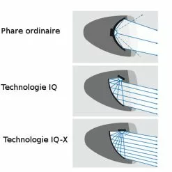 Busch-mueller Eclairage Vélo 100 Lux Sur Fourche IQ-X Argent Busch And Muller -Polisport Soldes eclairage velo 100 lux sur fourche iq x argent busch and muller full 5