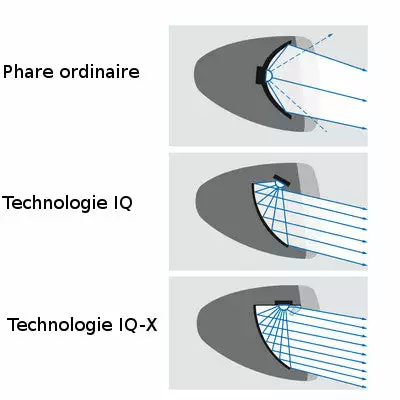 Busch-mueller Eclairage Vélo 100 Lux Sur Fourche IQ-X Noir Busch And Muller 6 Busch-mueller Eclairage Vélo 100 Lux Sur Fourche IQ-X Noir Busch And Muller – Image 4