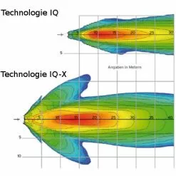 Busch-mueller Eclairage Vélo 100 Lux Sur Fourche IQ-X Noir Busch And Muller 12 Busch-mueller Eclairage Vélo 100 Lux Sur Fourche IQ-X Noir Busch And Muller -Polisport Soldes eclairage velo 100 lux sur fourche iq x noir busch and muller full 5