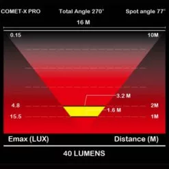Feu Vélo Arrière Rechargeable USB Comet-X Pro Moon -Polisport Soldes feu velo arriere rechargeable usb comet x pro moon full 3
