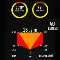 Feu Vélo Arrière Rechargeable USB Comet-X Pro Moon -Polisport Soldes feu velo arriere rechargeable usb comet x pro moon full 4